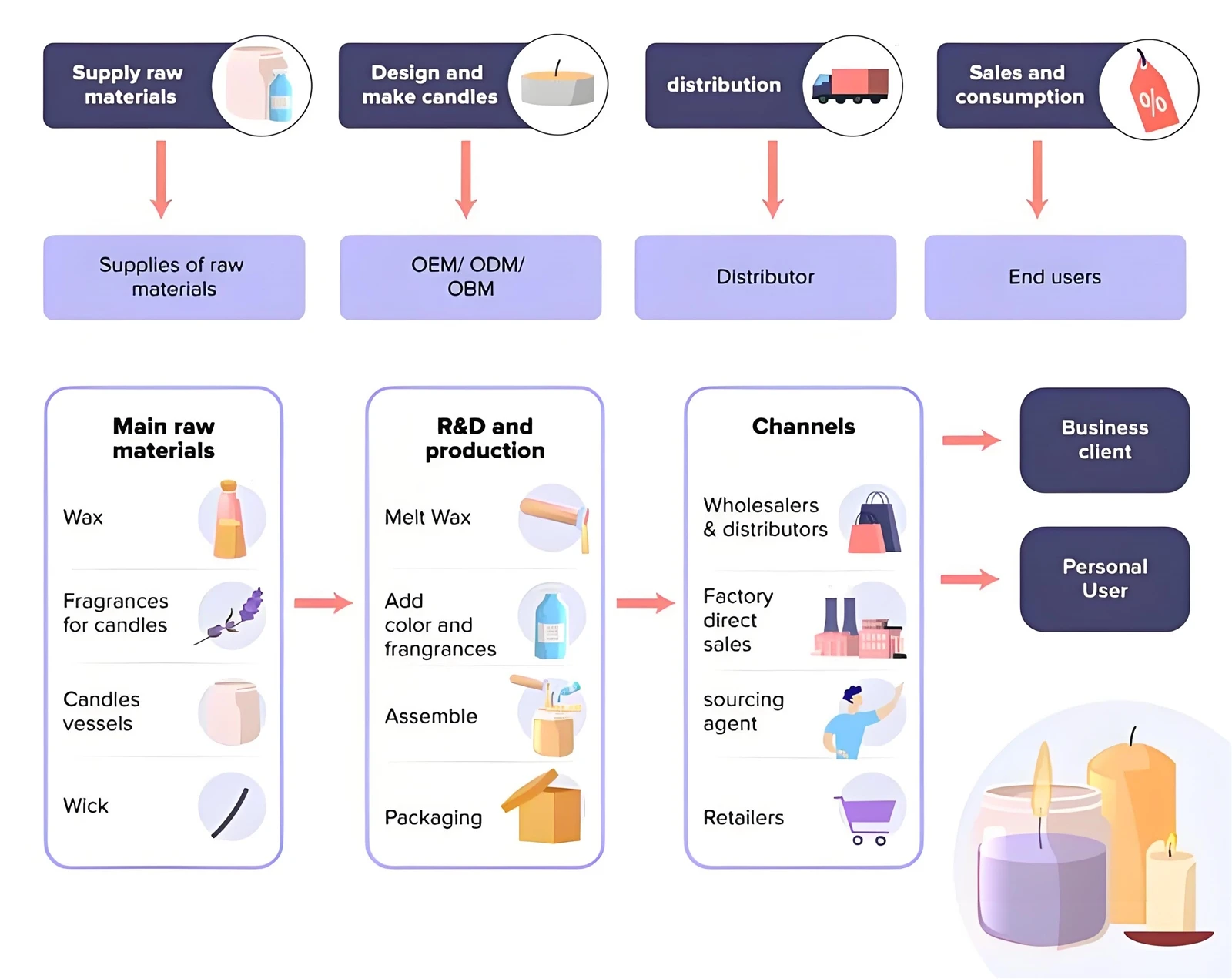 process of making candles.jpg